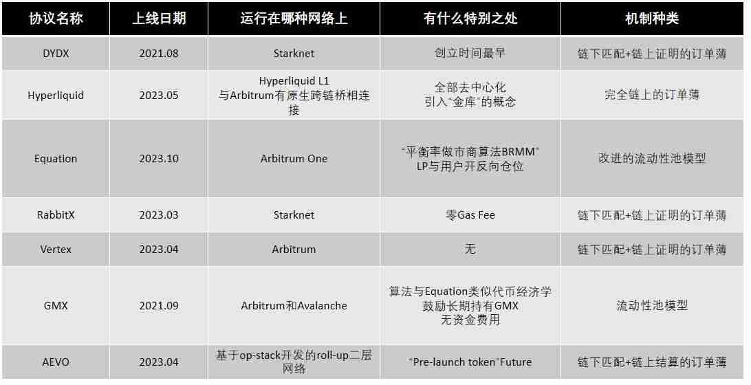 全面解读AEVO币：为什么看好AEVO的增长潜力？